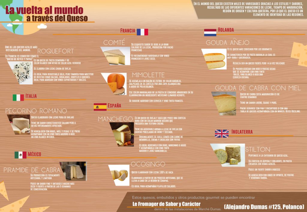 queso-2
